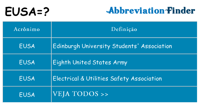 eusa de quê