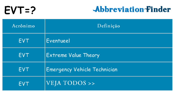 evt de quê