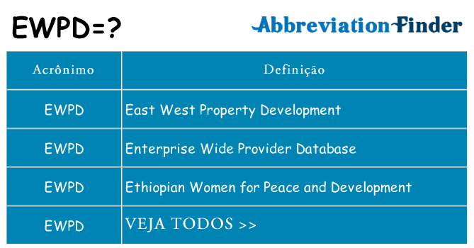 ewpd de quê