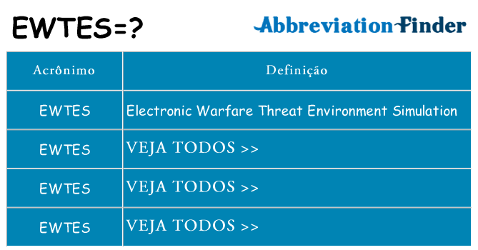 ewtes de quê