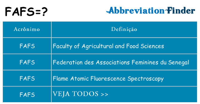 fafs de quê