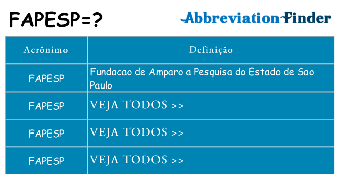fapesp de quê