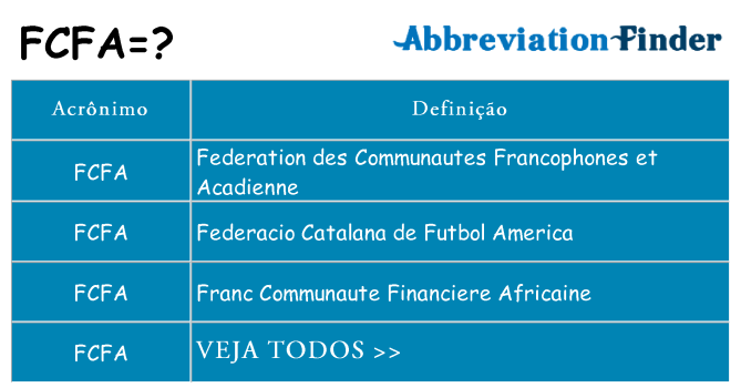 fcfa de quê