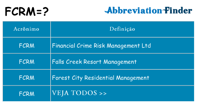 fcrm de quê