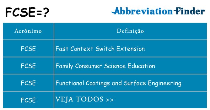 fcse de quê