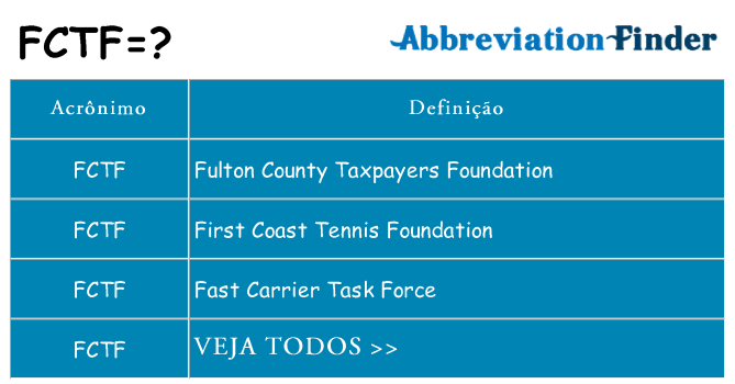 fctf de quê