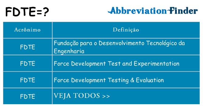 fdte de quê