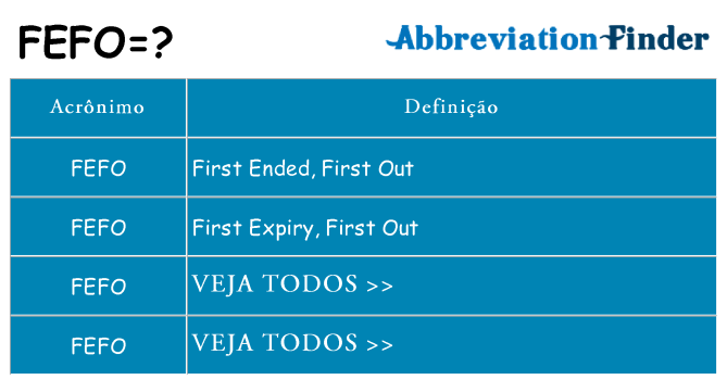 fefo de quê
