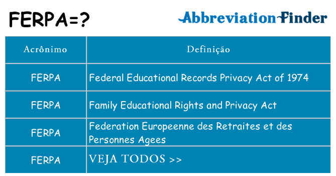 ferpa de quê
