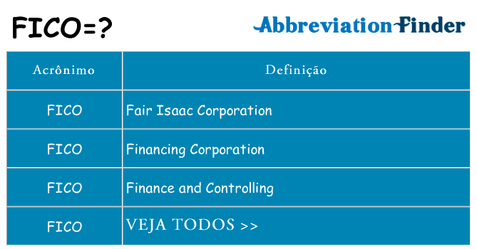 fico de quê