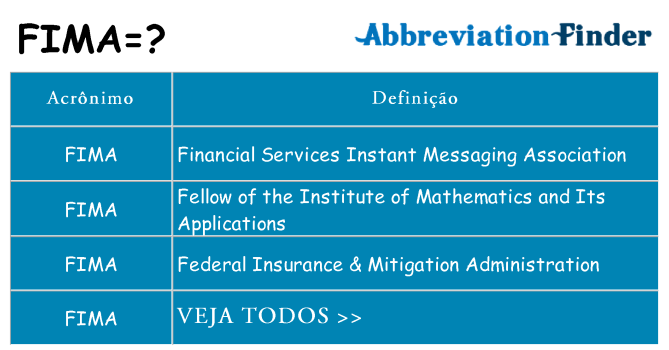 fima de quê