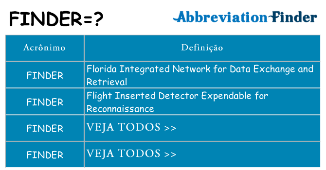 finder de quê