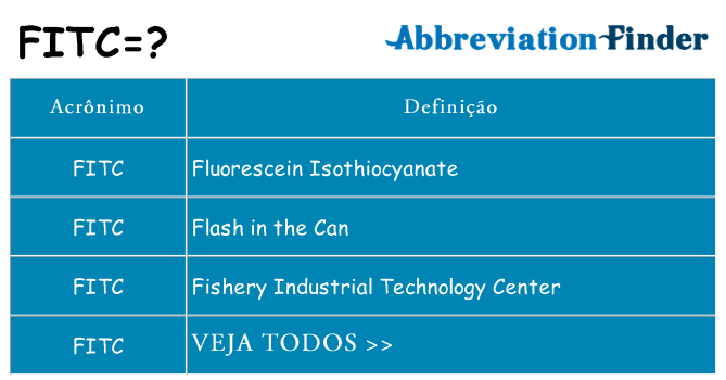 fitc de quê