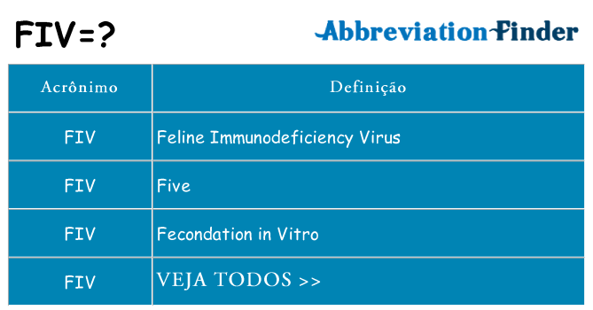 fiv de quê