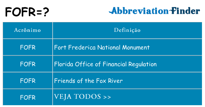 fofr de quê