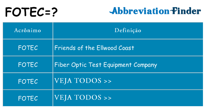 fotec de quê