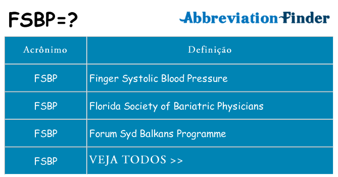 fsbp de quê