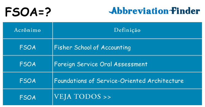 fsoa de quê