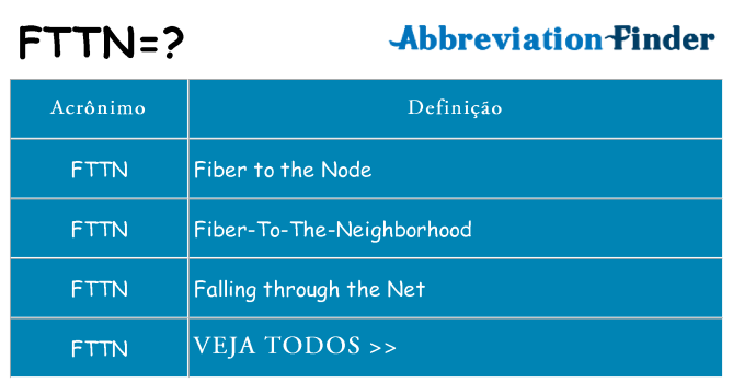 fttn de quê