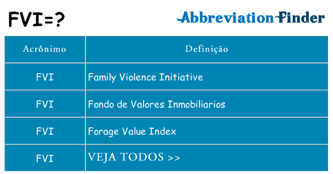 fvi de quê