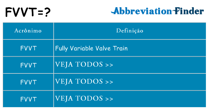 fvvt de quê