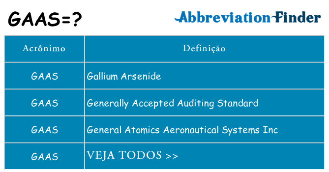 gaas de quê