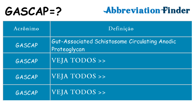 gascap de quê