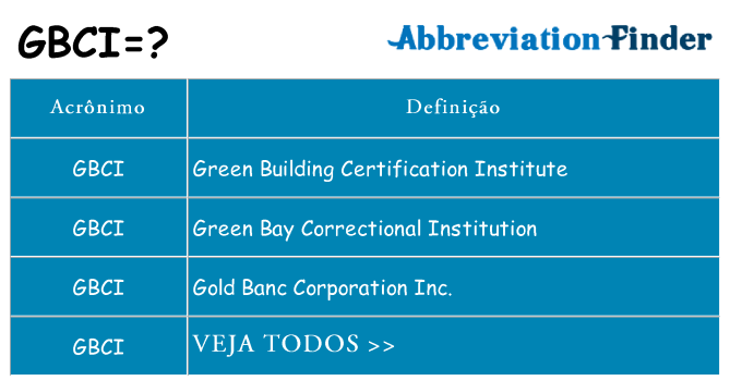 gbci de quê