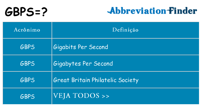 gbps de quê