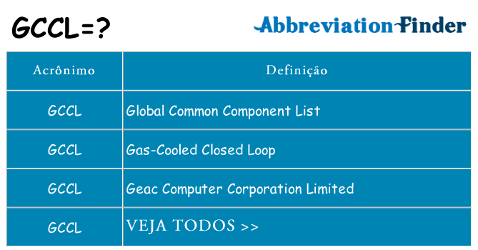 gccl de quê