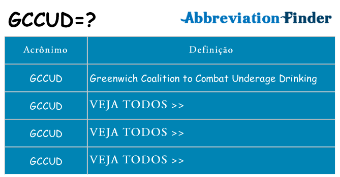 gccud de quê