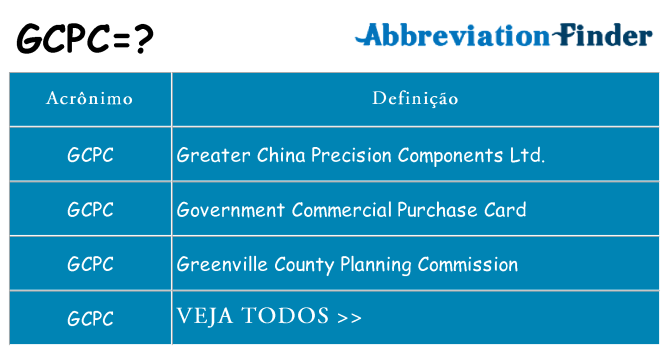gcpc de quê