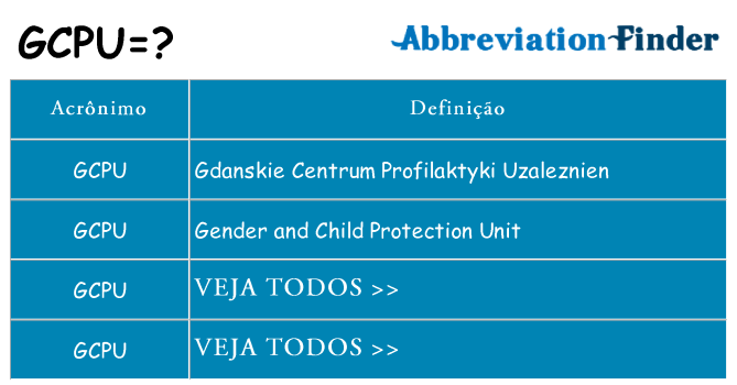 gcpu de quê