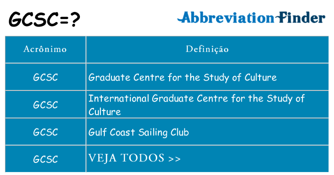 gcsc de quê
