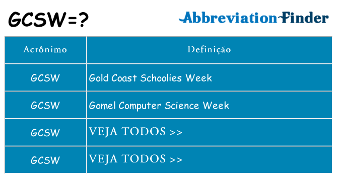 gcsw de quê