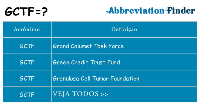 gctf de quê