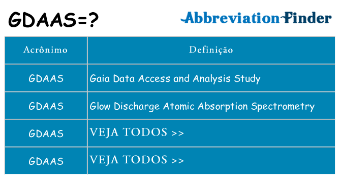 gdaas de quê