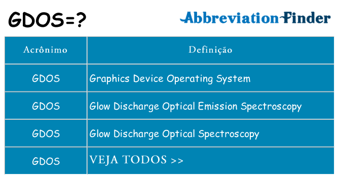 gdos de quê