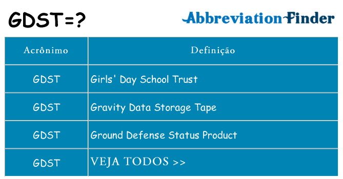 gdst de quê