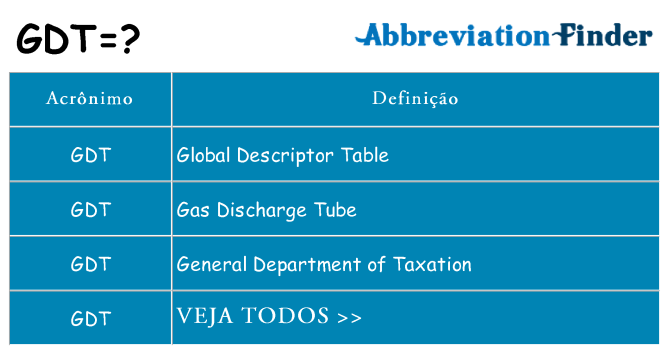 gdt de quê
