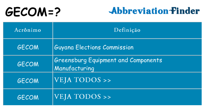 gecom de quê