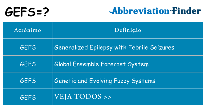 gefs de quê