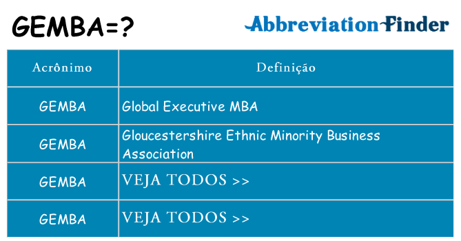 gemba de quê