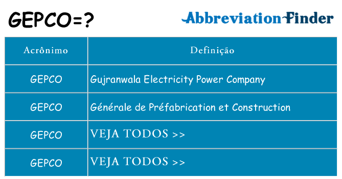 gepco de quê