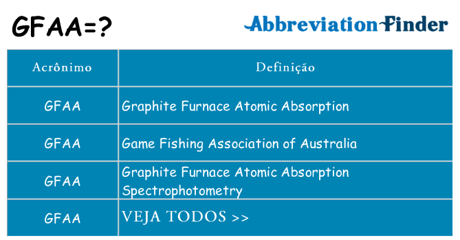 gfaa de quê