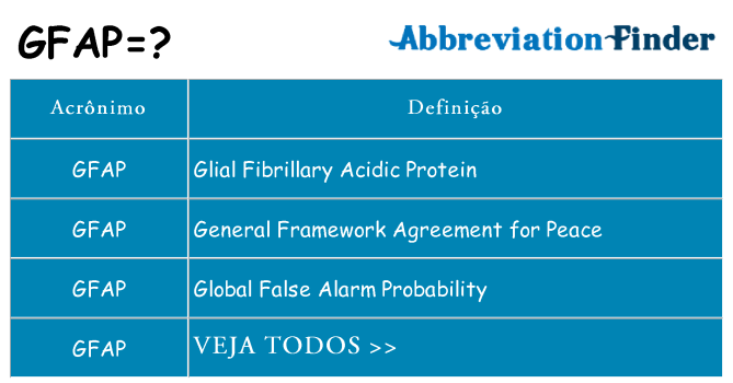 gfap de quê