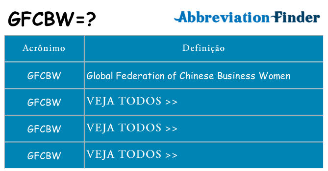 gfcbw de quê