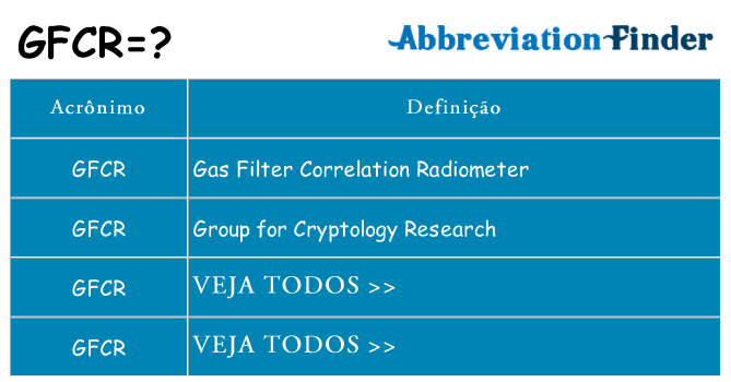 gfcr de quê