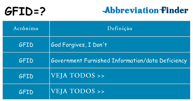 gfid de quê