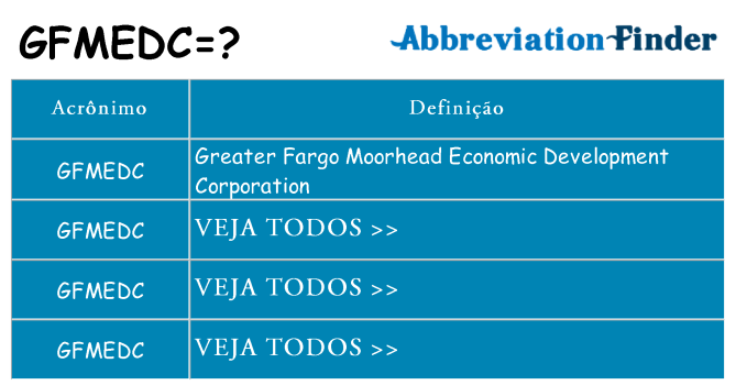 gfmedc de quê